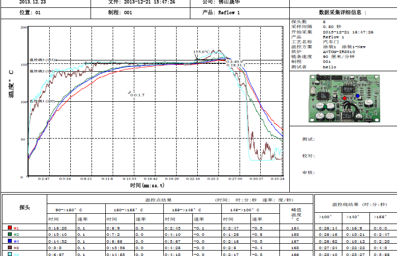 汽车喷涂炉温测试仪工艺分析