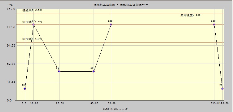  回流焊炉温曲线测试仪-JSW炉温测试仪