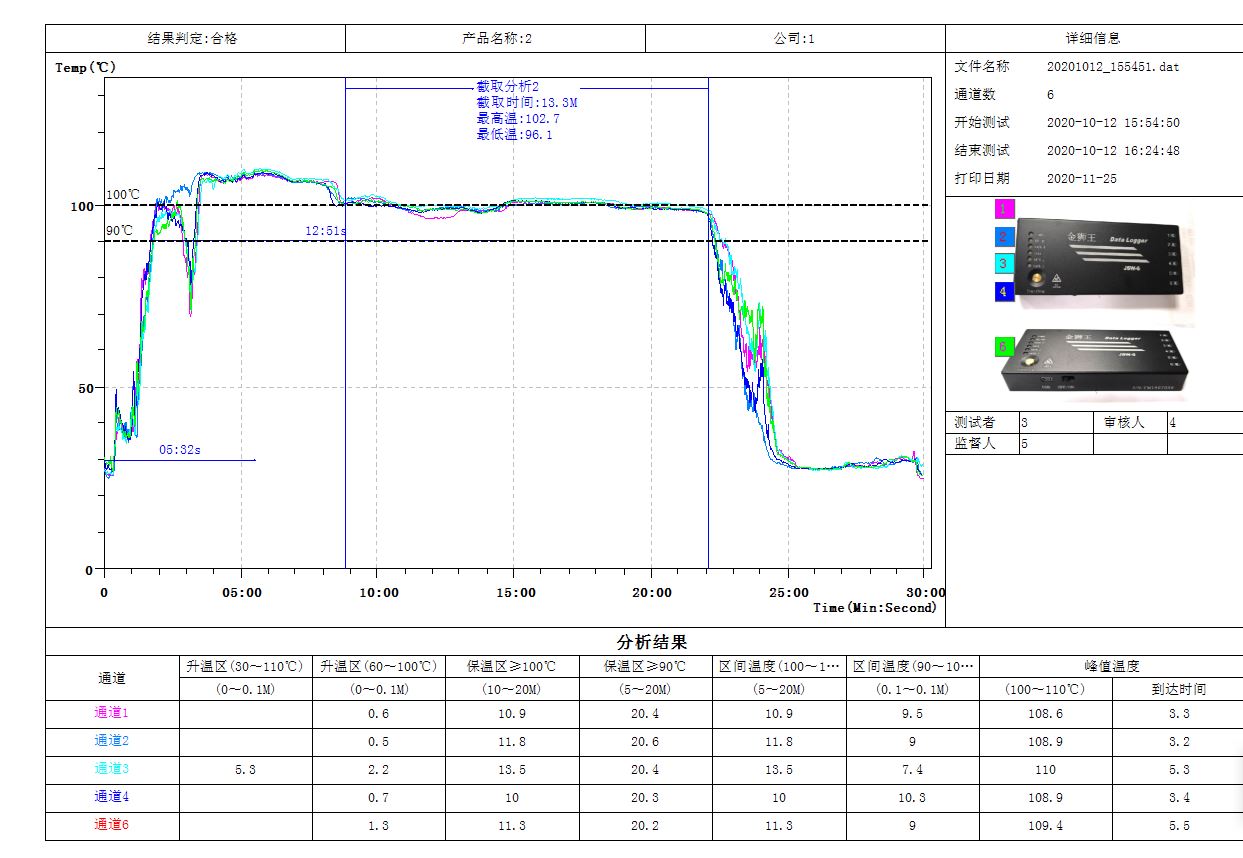 JSW炉温曲线测试图